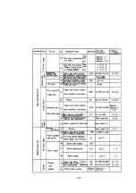 Preview for 90 page of Mitsubishi 4DQ50 Service Manual