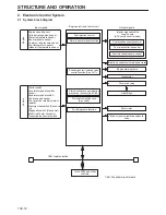 Предварительный просмотр 170 страницы Mitsubishi 6M60-TL Service Manual