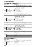 Preview for 192 page of Mitsubishi 6M60-TL Service Manual