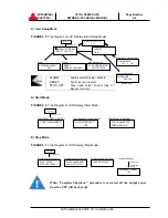 Preview for 28 page of Mitsubishi 7011A SERIES Owner Technical Manual