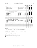 Preview for 54 page of Mitsubishi 7011A SERIES Owner Technical Manual