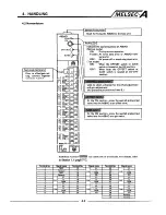 Предварительный просмотр 28 страницы Mitsubishi A0J2CPU User Manual