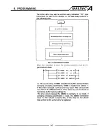 Предварительный просмотр 31 страницы Mitsubishi A0J2CPU User Manual