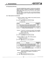 Предварительный просмотр 32 страницы Mitsubishi A0J2CPU User Manual