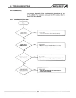 Предварительный просмотр 41 страницы Mitsubishi A0J2CPU User Manual