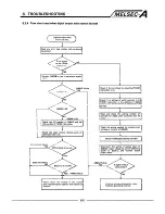 Предварительный просмотр 44 страницы Mitsubishi A0J2CPU User Manual