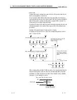 Preview for 107 page of Mitsubishi A1SD51S Programming Manual