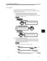 Preview for 120 page of Mitsubishi A1SD51S Programming Manual