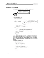 Preview for 121 page of Mitsubishi A1SD51S Programming Manual