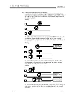 Preview for 148 page of Mitsubishi A1SD51S Programming Manual