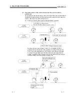 Preview for 152 page of Mitsubishi A1SD51S Programming Manual