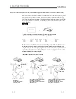 Preview for 153 page of Mitsubishi A1SD51S Programming Manual