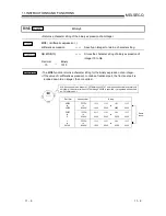 Preview for 179 page of Mitsubishi A1SD51S Programming Manual