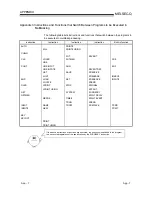 Preview for 652 page of Mitsubishi A1SD51S Programming Manual