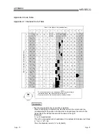 Preview for 653 page of Mitsubishi A1SD51S Programming Manual