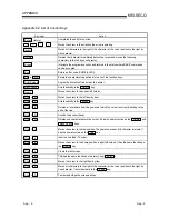 Preview for 654 page of Mitsubishi A1SD51S Programming Manual