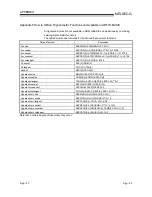 Preview for 668 page of Mitsubishi A1SD51S Programming Manual