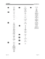 Preview for 670 page of Mitsubishi A1SD51S Programming Manual