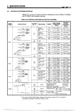 Предварительный просмотр 18 страницы Mitsubishi A1SD62 User Manual