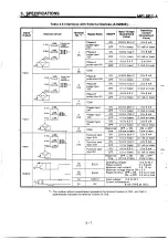 Предварительный просмотр 19 страницы Mitsubishi A1SD62 User Manual