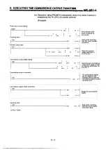 Предварительный просмотр 48 страницы Mitsubishi A1SD62 User Manual