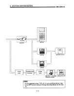 Предварительный просмотр 14 страницы Mitsubishi A1SD71-S7 User Manual