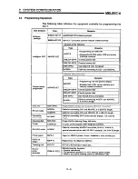 Предварительный просмотр 17 страницы Mitsubishi A1SD71-S7 User Manual