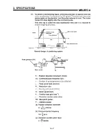 Предварительный просмотр 24 страницы Mitsubishi A1SD71-S7 User Manual