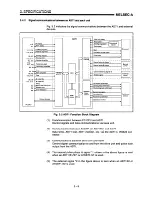 Предварительный просмотр 26 страницы Mitsubishi A1SD71-S7 User Manual