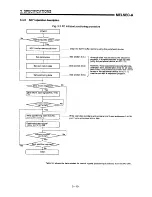 Предварительный просмотр 27 страницы Mitsubishi A1SD71-S7 User Manual