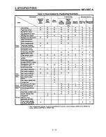 Предварительный просмотр 28 страницы Mitsubishi A1SD71-S7 User Manual