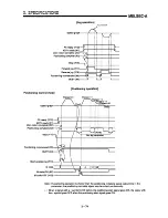 Предварительный просмотр 91 страницы Mitsubishi A1SD71-S7 User Manual