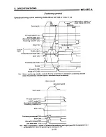 Предварительный просмотр 92 страницы Mitsubishi A1SD71-S7 User Manual