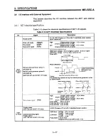 Предварительный просмотр 94 страницы Mitsubishi A1SD71-S7 User Manual