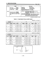 Предварительный просмотр 95 страницы Mitsubishi A1SD71-S7 User Manual