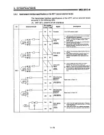 Предварительный просмотр 96 страницы Mitsubishi A1SD71-S7 User Manual