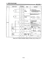 Предварительный просмотр 97 страницы Mitsubishi A1SD71-S7 User Manual