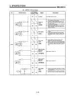 Предварительный просмотр 98 страницы Mitsubishi A1SD71-S7 User Manual