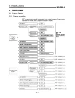 Предварительный просмотр 116 страницы Mitsubishi A1SD71-S7 User Manual