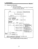 Предварительный просмотр 118 страницы Mitsubishi A1SD71-S7 User Manual