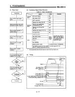 Предварительный просмотр 132 страницы Mitsubishi A1SD71-S7 User Manual