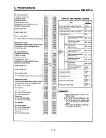 Предварительный просмотр 135 страницы Mitsubishi A1SD71-S7 User Manual