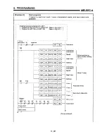 Предварительный просмотр 137 страницы Mitsubishi A1SD71-S7 User Manual