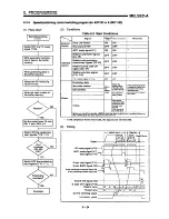 Предварительный просмотр 139 страницы Mitsubishi A1SD71-S7 User Manual