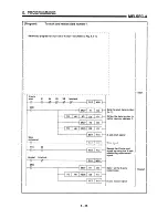 Предварительный просмотр 141 страницы Mitsubishi A1SD71-S7 User Manual