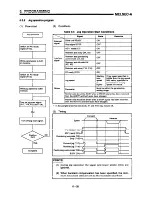 Предварительный просмотр 144 страницы Mitsubishi A1SD71-S7 User Manual