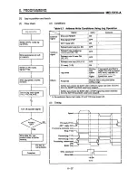 Предварительный просмотр 152 страницы Mitsubishi A1SD71-S7 User Manual