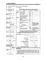 Предварительный просмотр 155 страницы Mitsubishi A1SD71-S7 User Manual