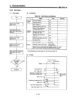 Предварительный просмотр 159 страницы Mitsubishi A1SD71-S7 User Manual