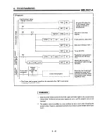 Предварительный просмотр 162 страницы Mitsubishi A1SD71-S7 User Manual